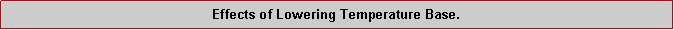 Text Box: Effects of Lowering Temperature Base.